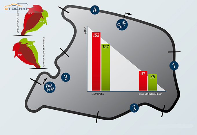 Обзор мотошин Michelin Power Pure 2013